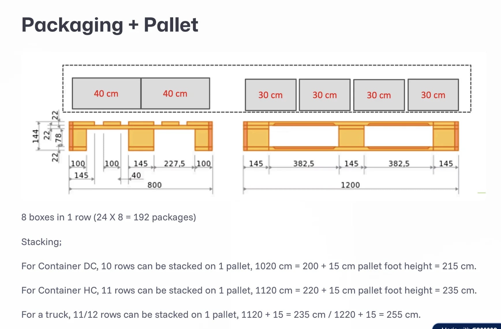 Box layout on pallet - stacking calculations with pallet dimensions